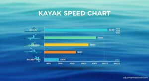 Kayak Speed Chart