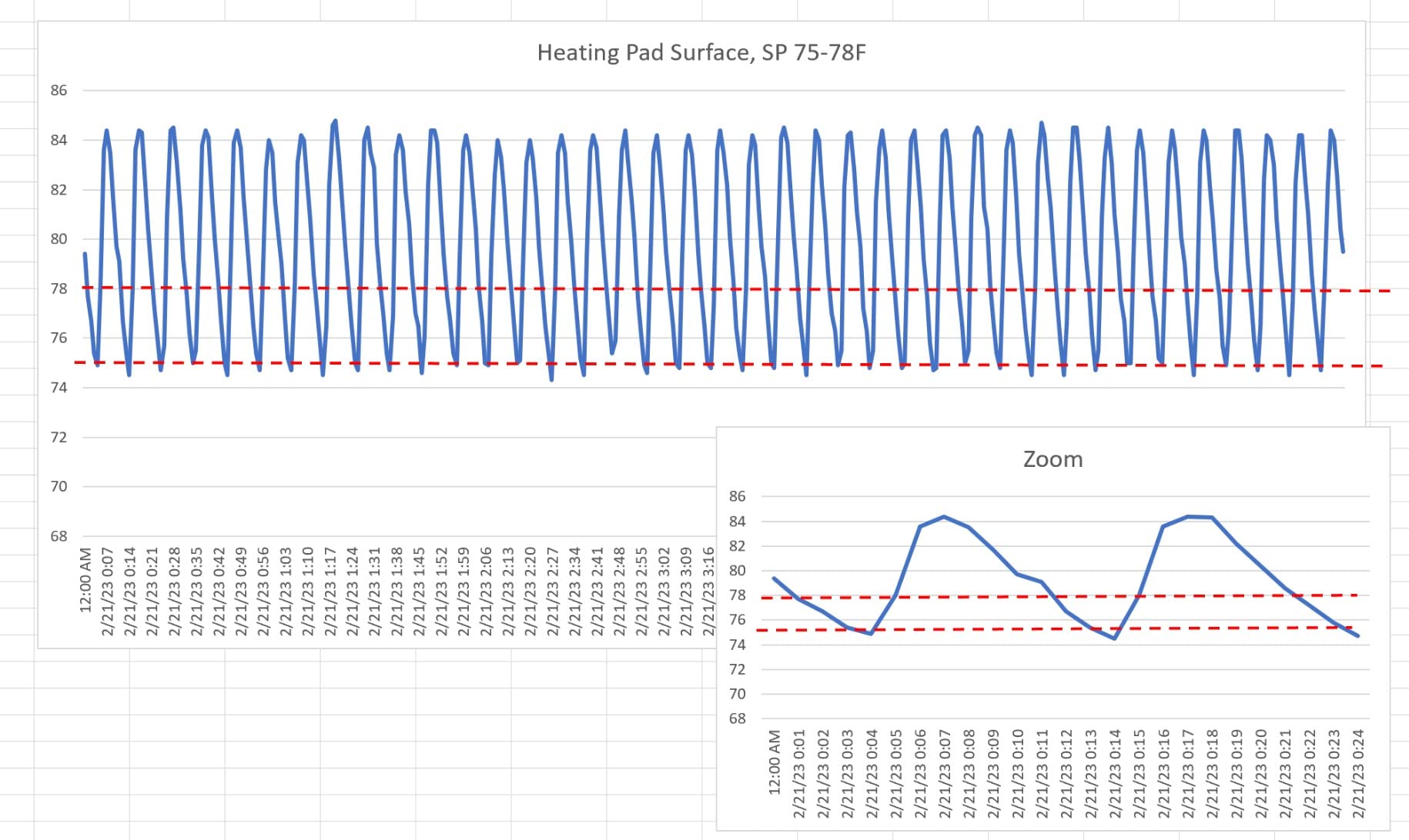 Inkbird WiFi Heat Mat Reptile Thermostat Controller Temperature Controller with 2 Probes and 2 Outlets, IPT-2CH Reptiles Heat Mat Thermostat (Max 250W per Outlet) customer photo 2
