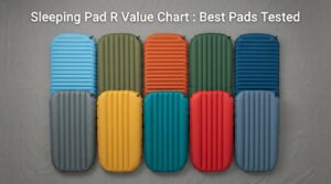 Sleeping Pad R Value Chart 2026: 8 Best Pads Tested