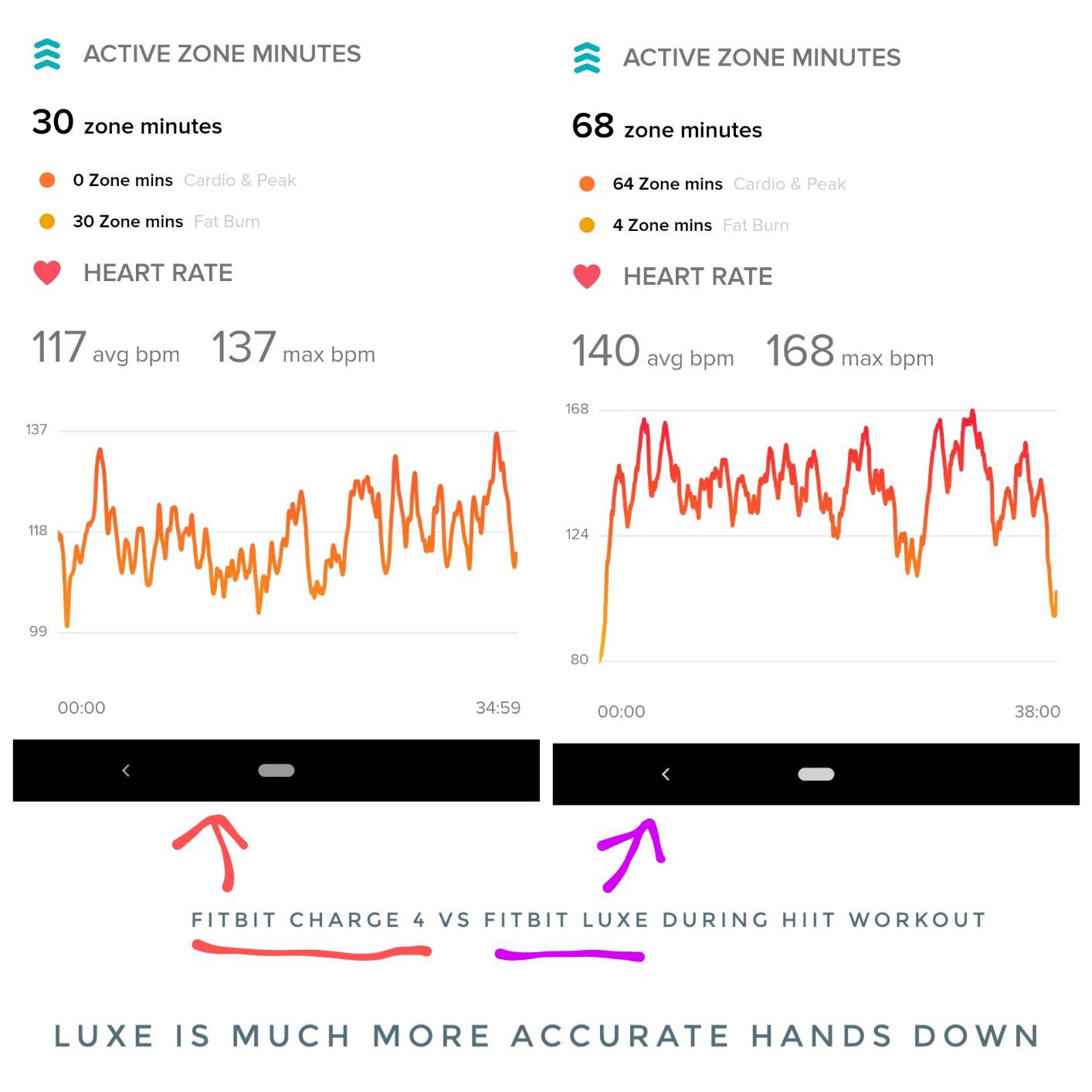 Fitbit Luxe Special Edition Fitness and Wellness Tracker, Gorjana Soft Gold Stainless Steel Parker Link Bracelet, One Size (S & L Peony Classic Bands Included) customer photo 1