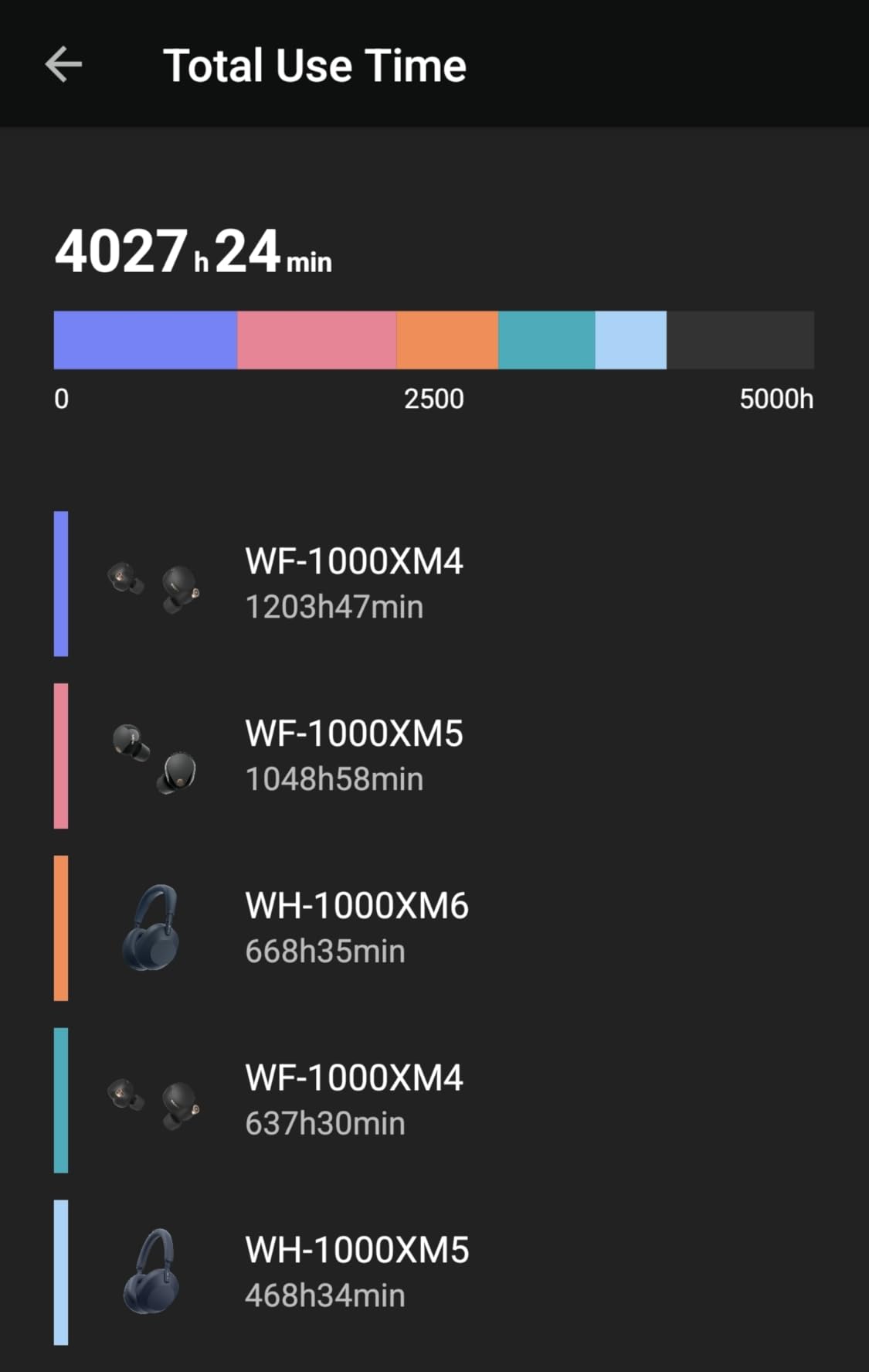 Sony WH-1000XM6 The Best Noise Cancelling Wireless Headphones Midnight Blue customer photo 1
